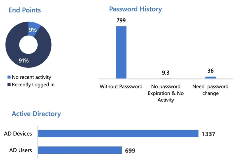 img infographic Key Secrity Findings
