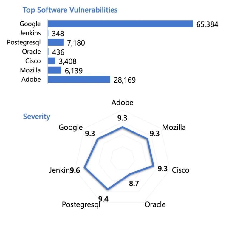 img infographic Protect Key Secrity Findings