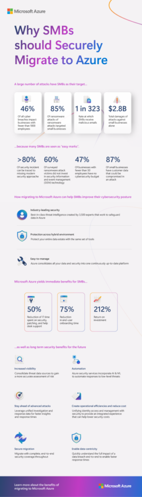 8 5 Azure Infographic 2 JUNE253