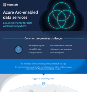Azure Arc-enabled data services - The Data Pros