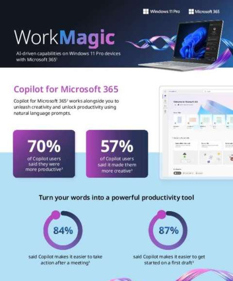 in Win11 Pro Copilot WorkMagic thumb