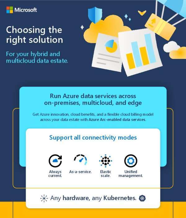 in Choosing the right solution for your hybrid and cloud estate thumb