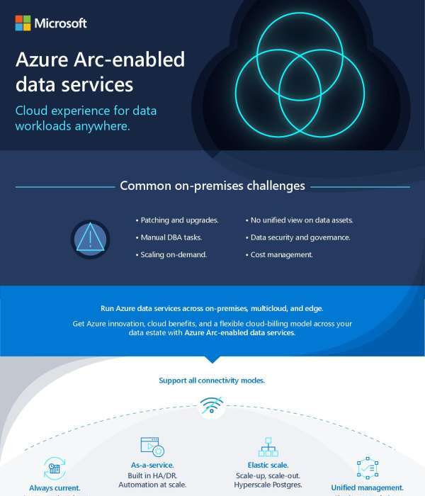 in Azure Arc enabled data services thumb 2